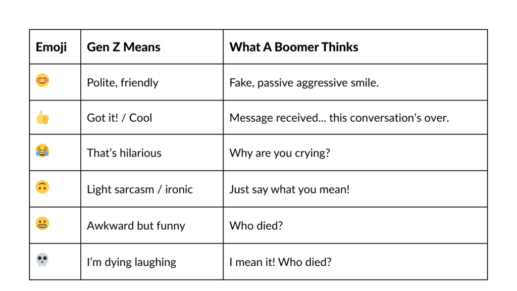 Emoji Translation Guide